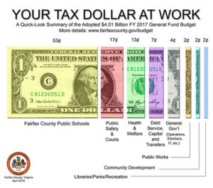 tax-dollar-at-workF3